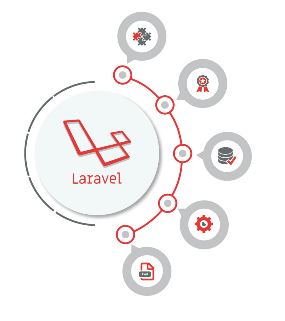 Laravel это. Laravel. Laravel лого. Laravel компания. Карта Laravel.